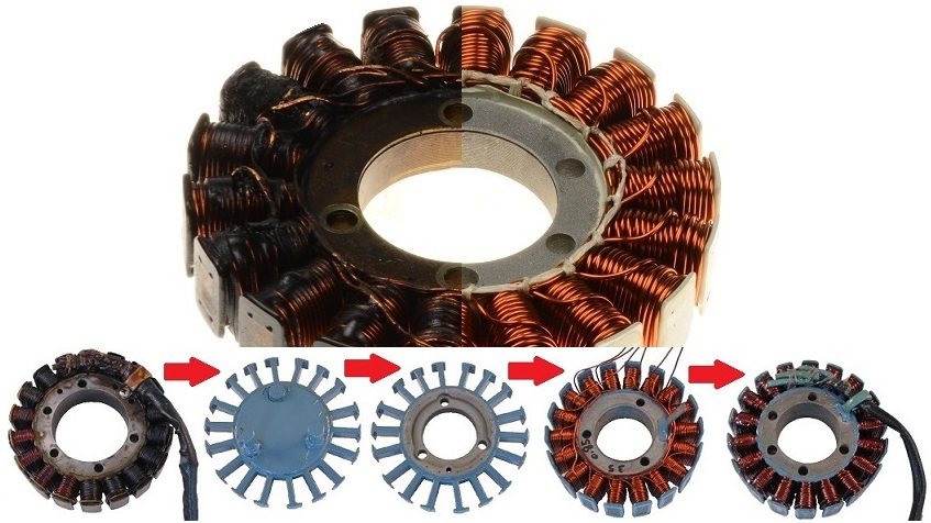 Rewinding stator dynamo